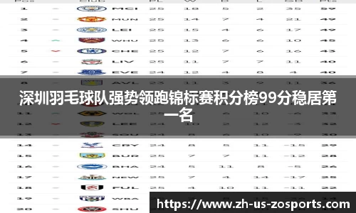 深圳羽毛球队强势领跑锦标赛积分榜99分稳居第一名